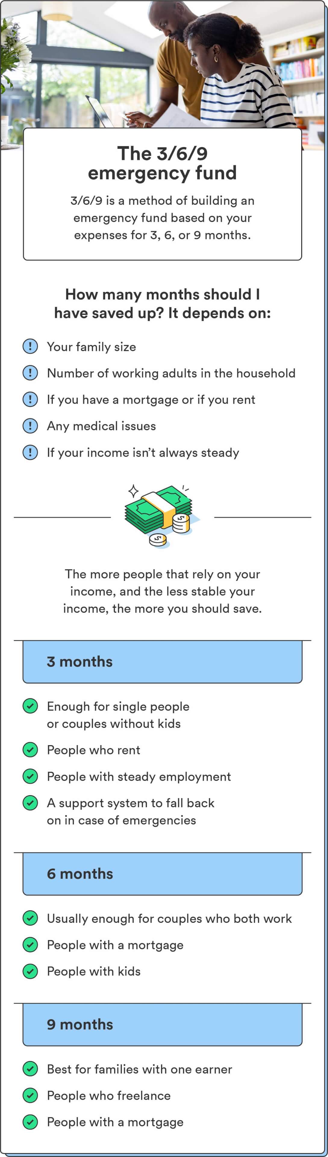 An infographic breaks down what is a 3/6/9 emergency fund is and who should have 3, 6, and 9 months of savings in an emergency fund.