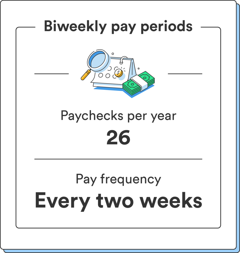 How Many Pay Periods in a Year? 2024 Payroll Calendar Chime
