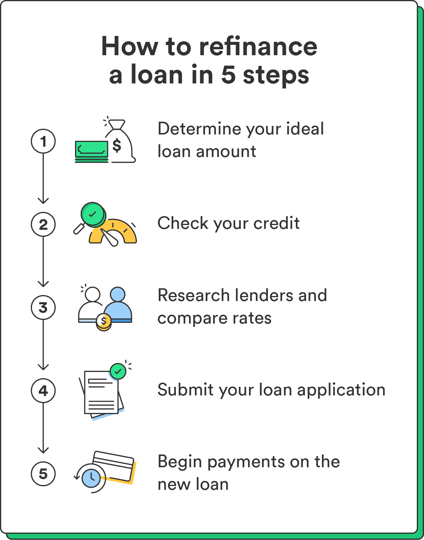 Five illustrations accompany a list of steps for how to refinance a loan. 