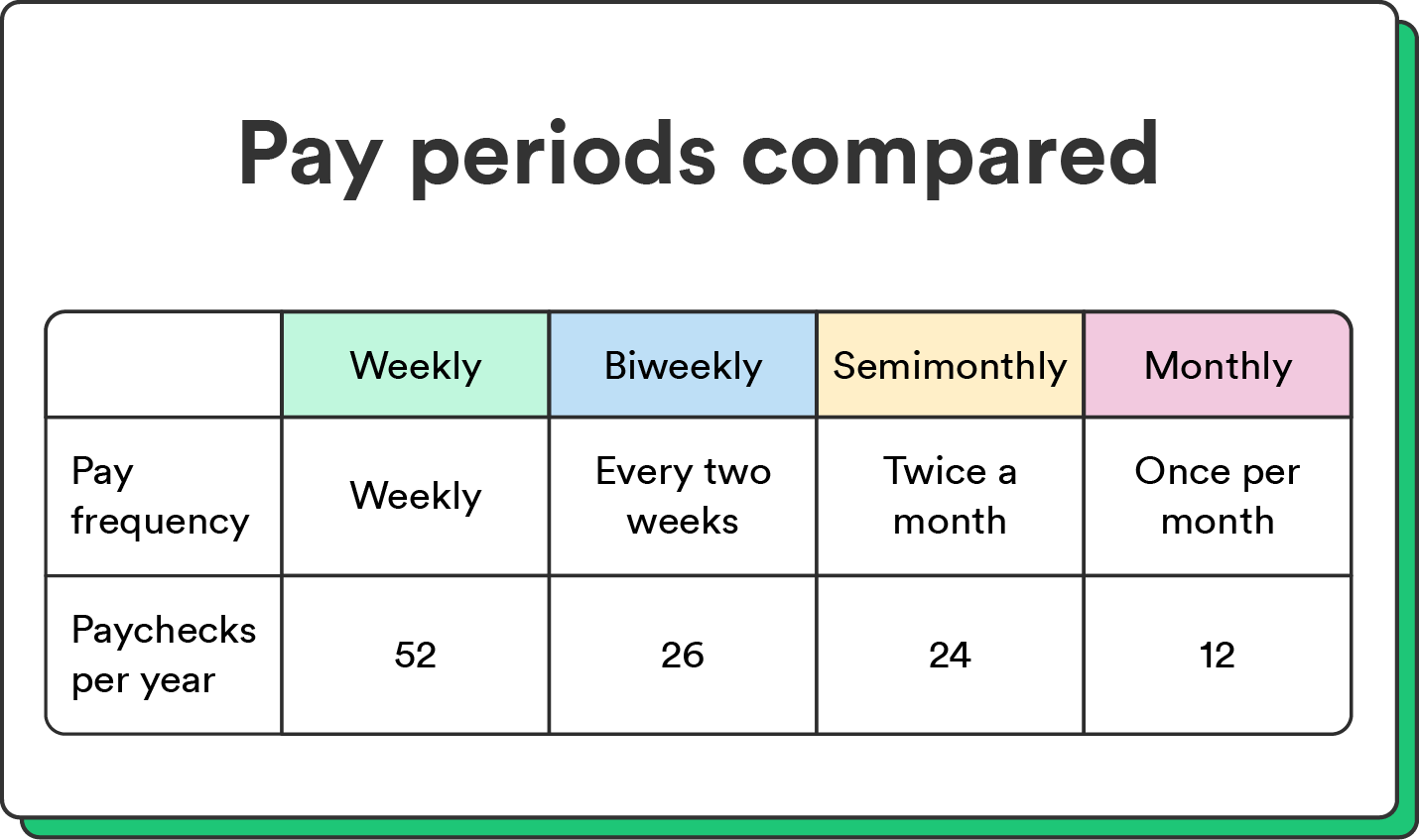 How Many Pay Intervals in a Yr? 2024 Payroll Calendar Insurance