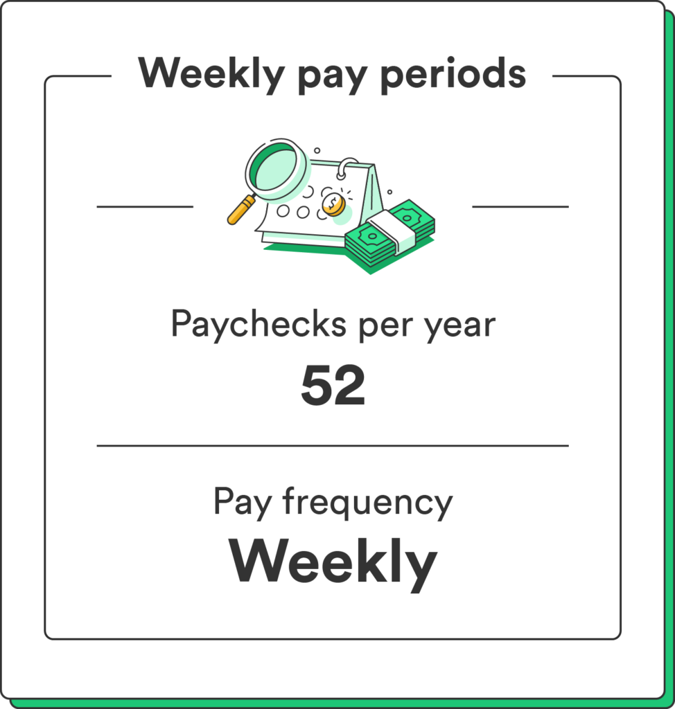 How Many Pay Periods in a Year? 2024 Payroll Calendar Chime
