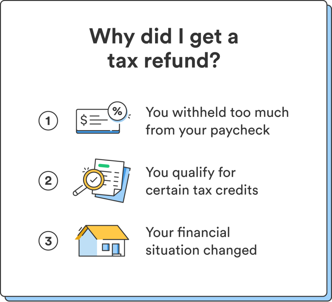 What is a tax refund chime