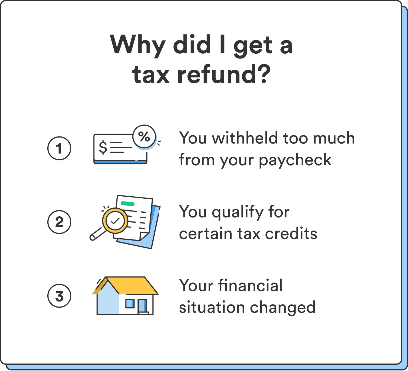 Three illustrations accompany three reasons why you may receive a tax refund.