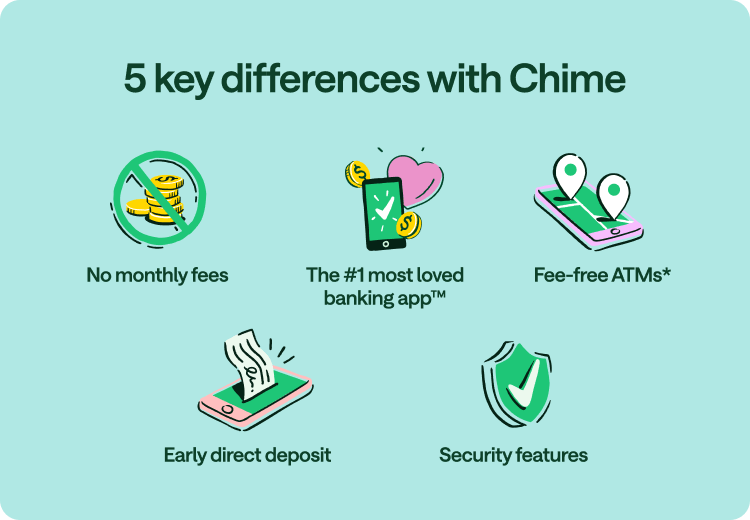 The Chime Debit Card vs. Prepaid Debit Cards Chime