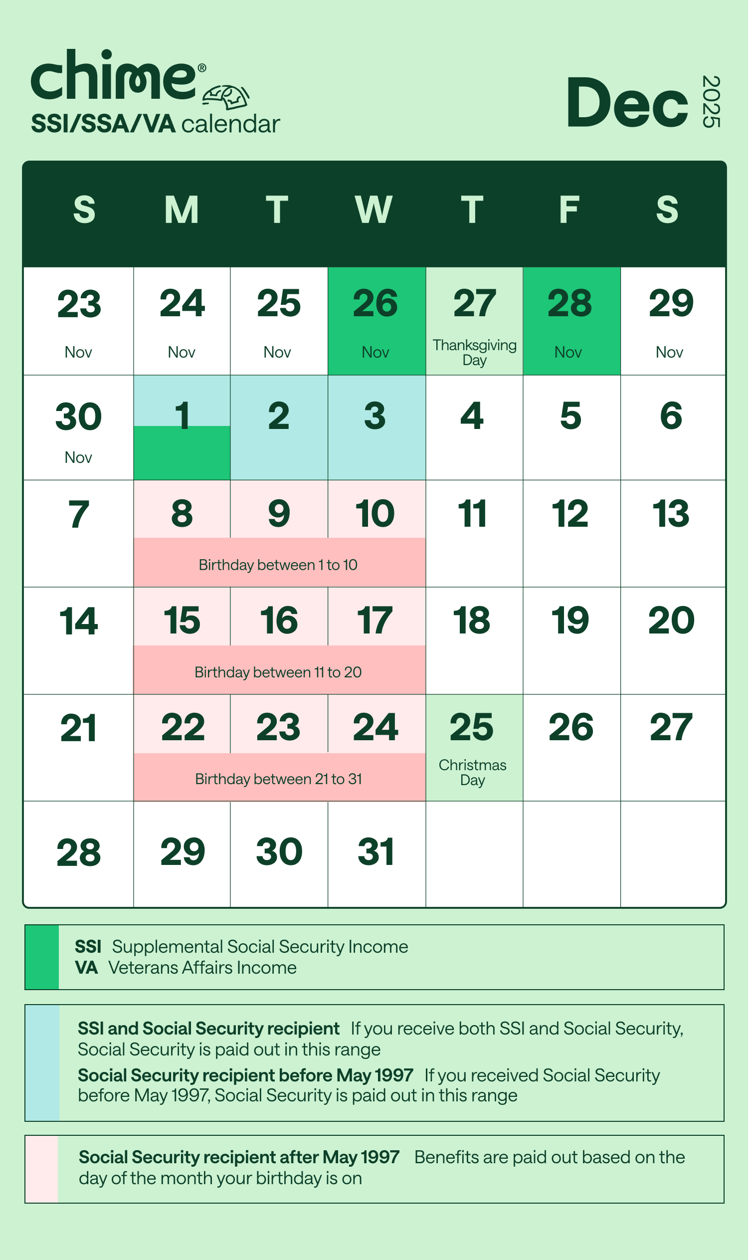 A calendar displaying SSI payment benefits dates for December 2025.