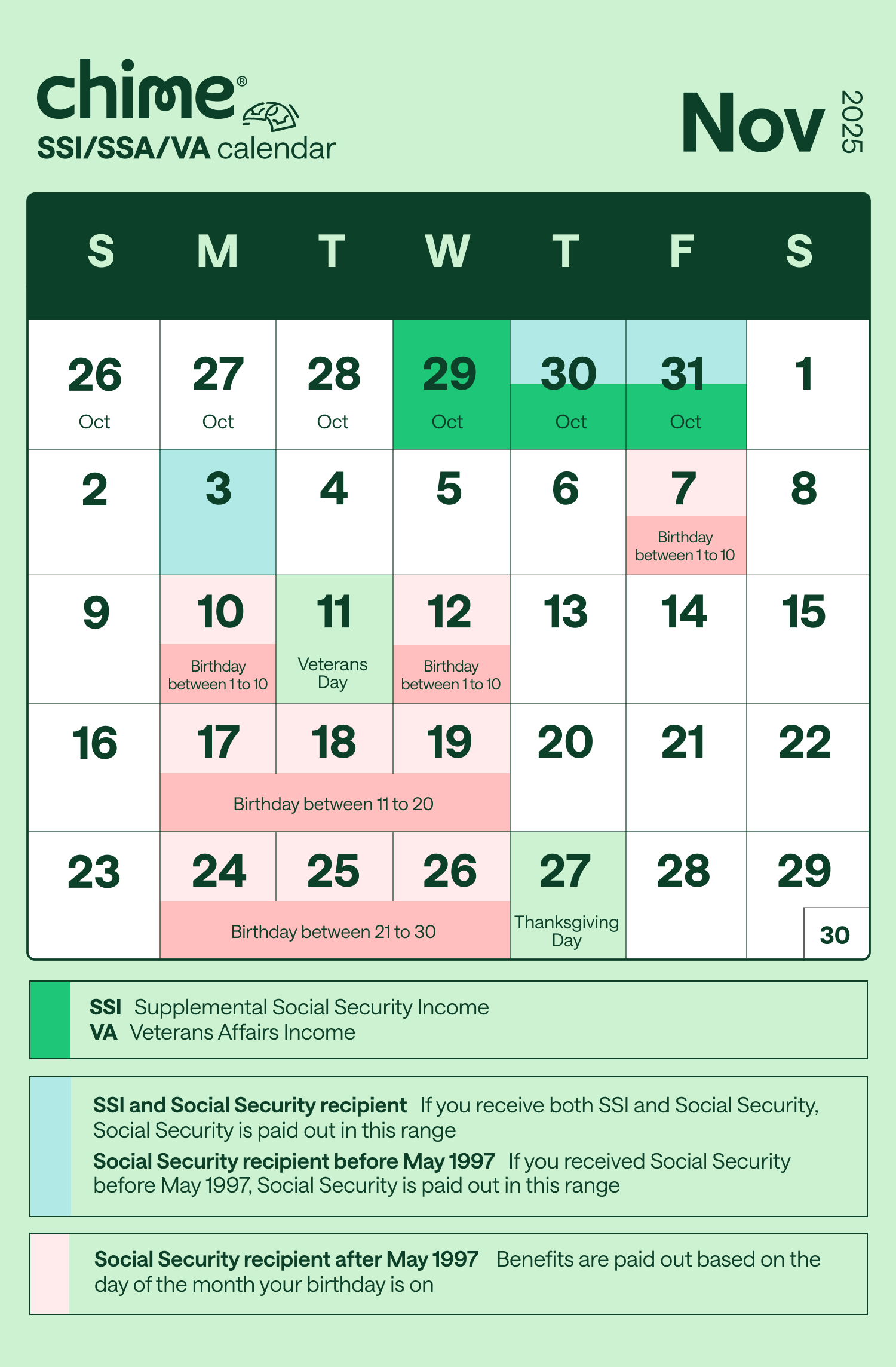 A calendar displaying SSI payment benefits dates for November 2025.