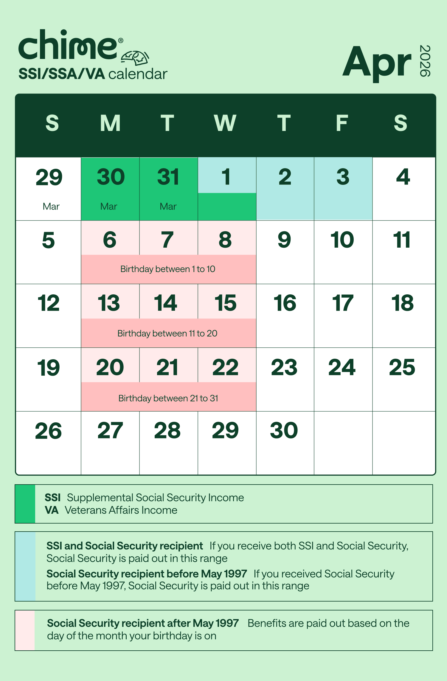 Chime's April 2026 schedule for SSI and VA payments.