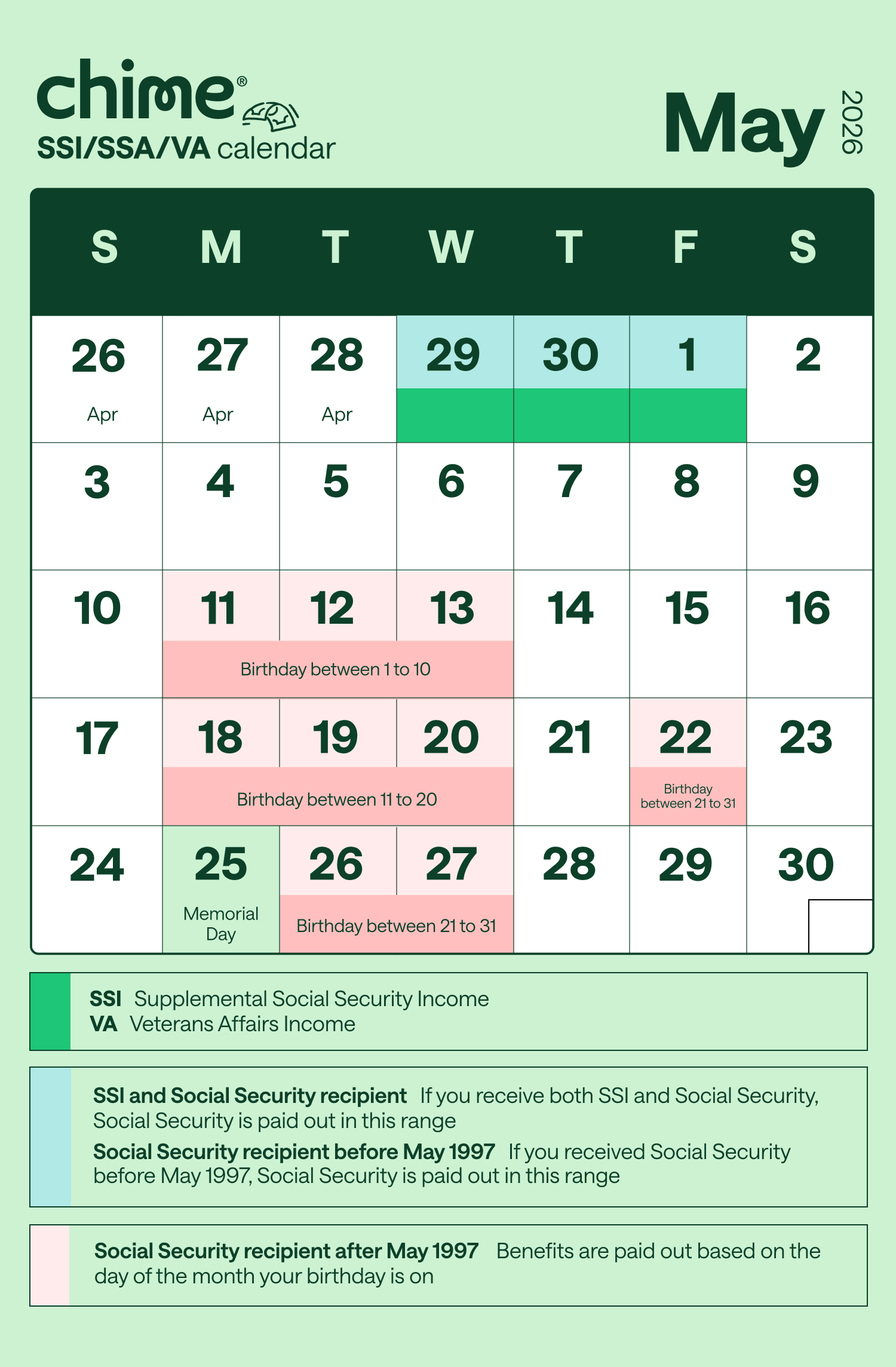 Chime's May 2026 schedule for SSI and VA payments.