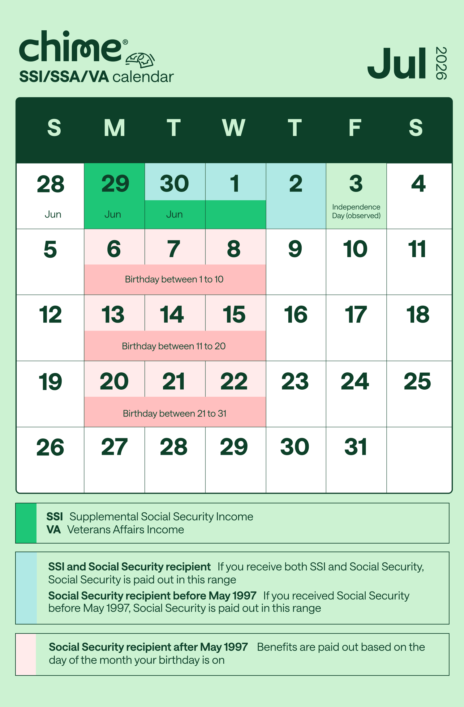 Chime's July 2026 schedule for SSI and VA payments.