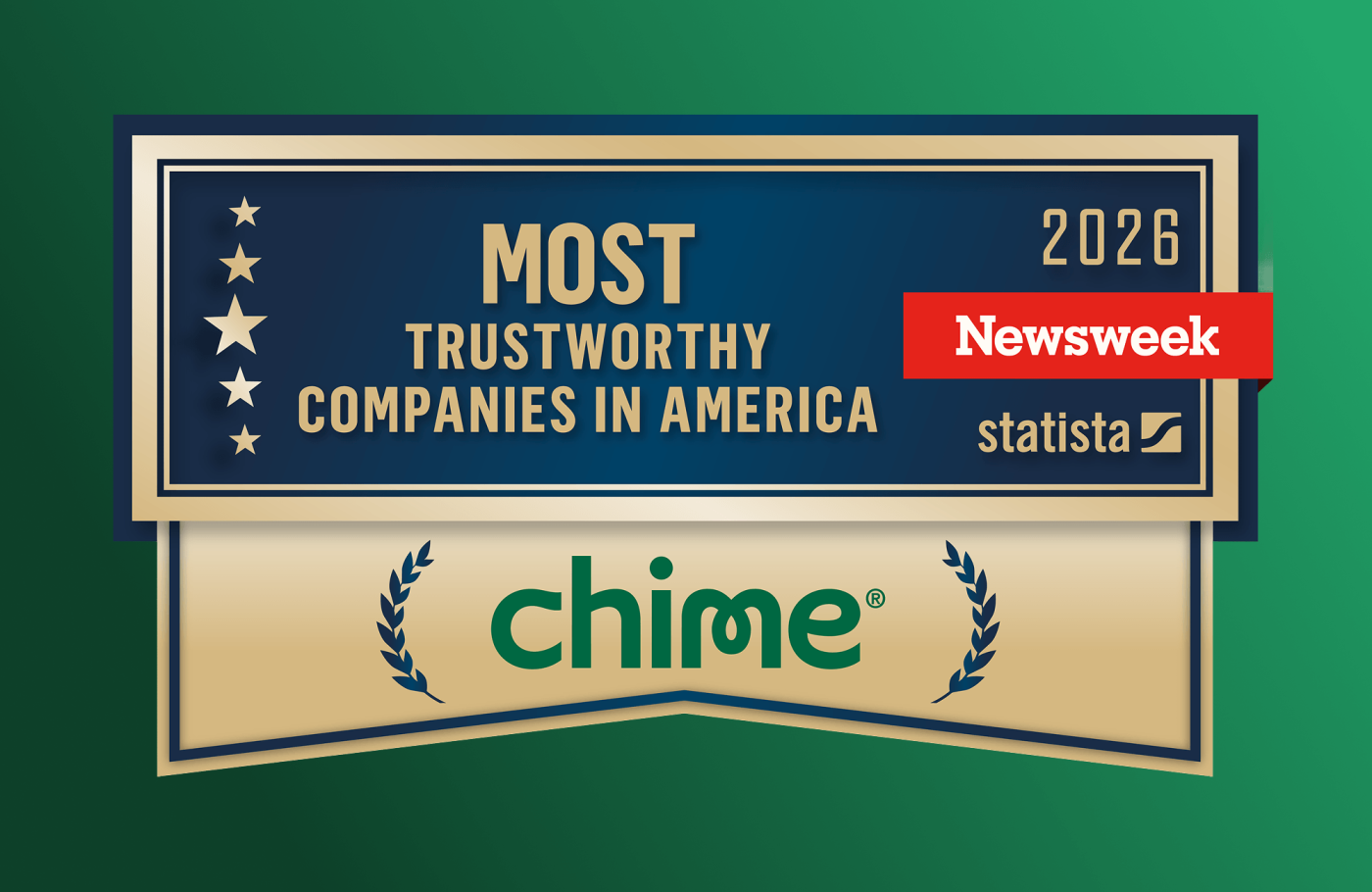 Chime Named Among America’s Most Trustworthy Companies in 2026